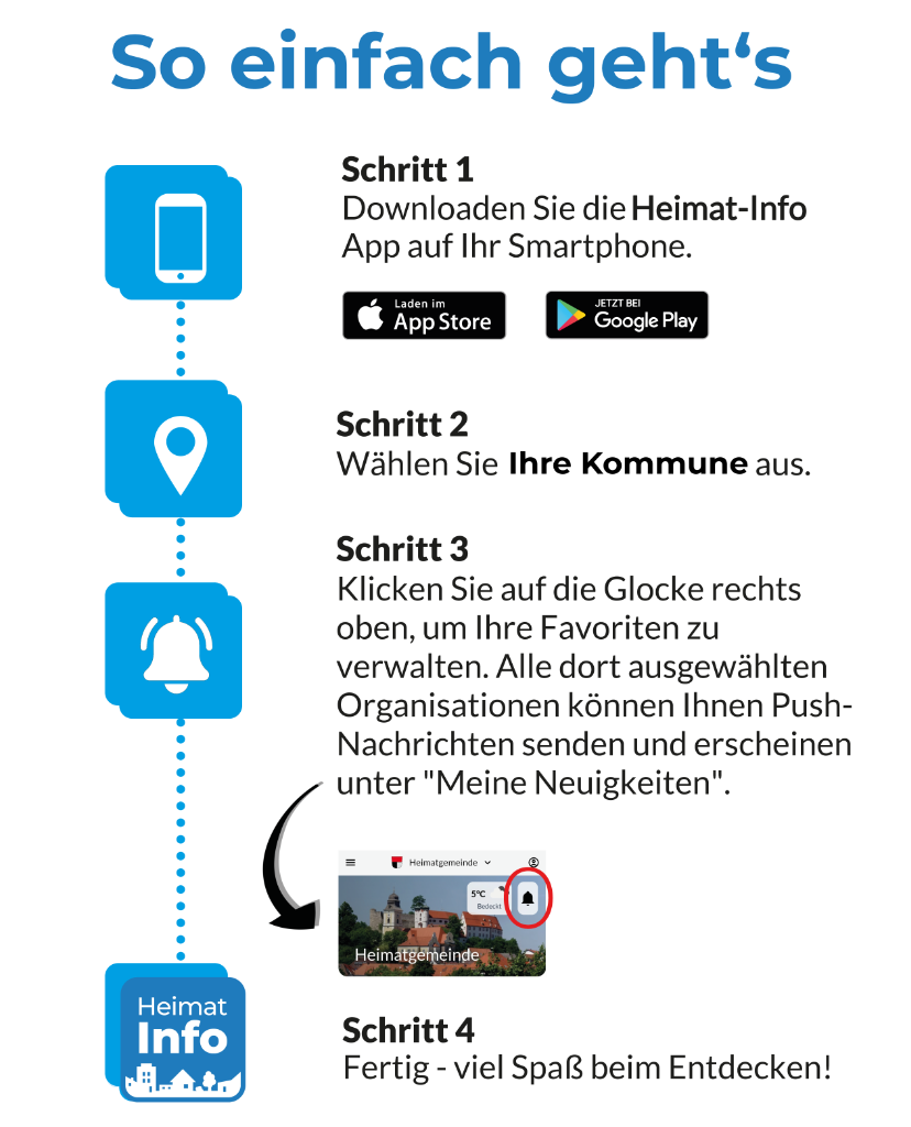 Anleitungsschritte
